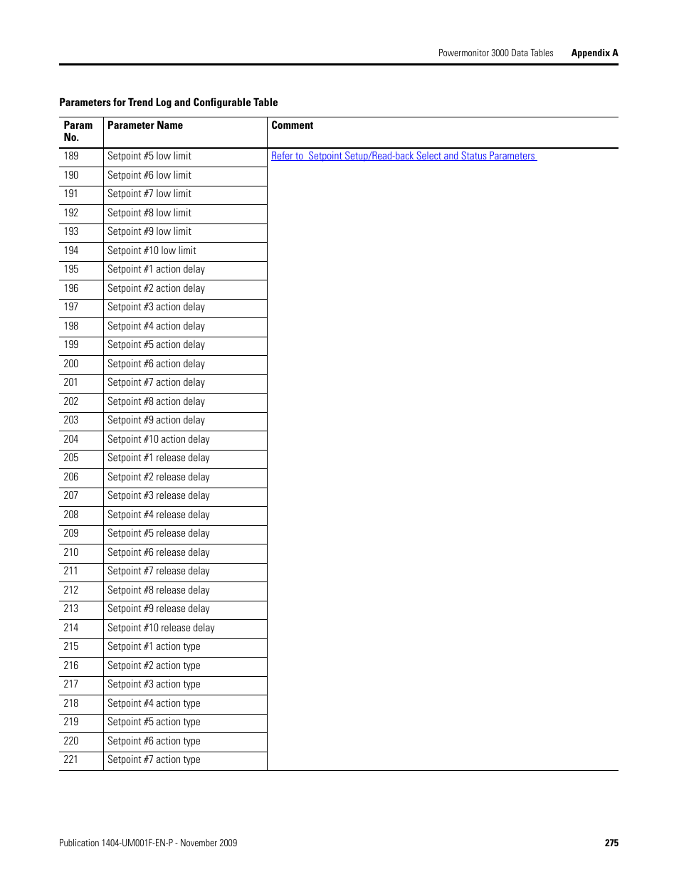 Rockwell Automation 1404-M4_M5_M6_M8 Powermonitor 3000 User Manual, Firmware rev. 3.0 or LATER User Manual | Page 275 / 356