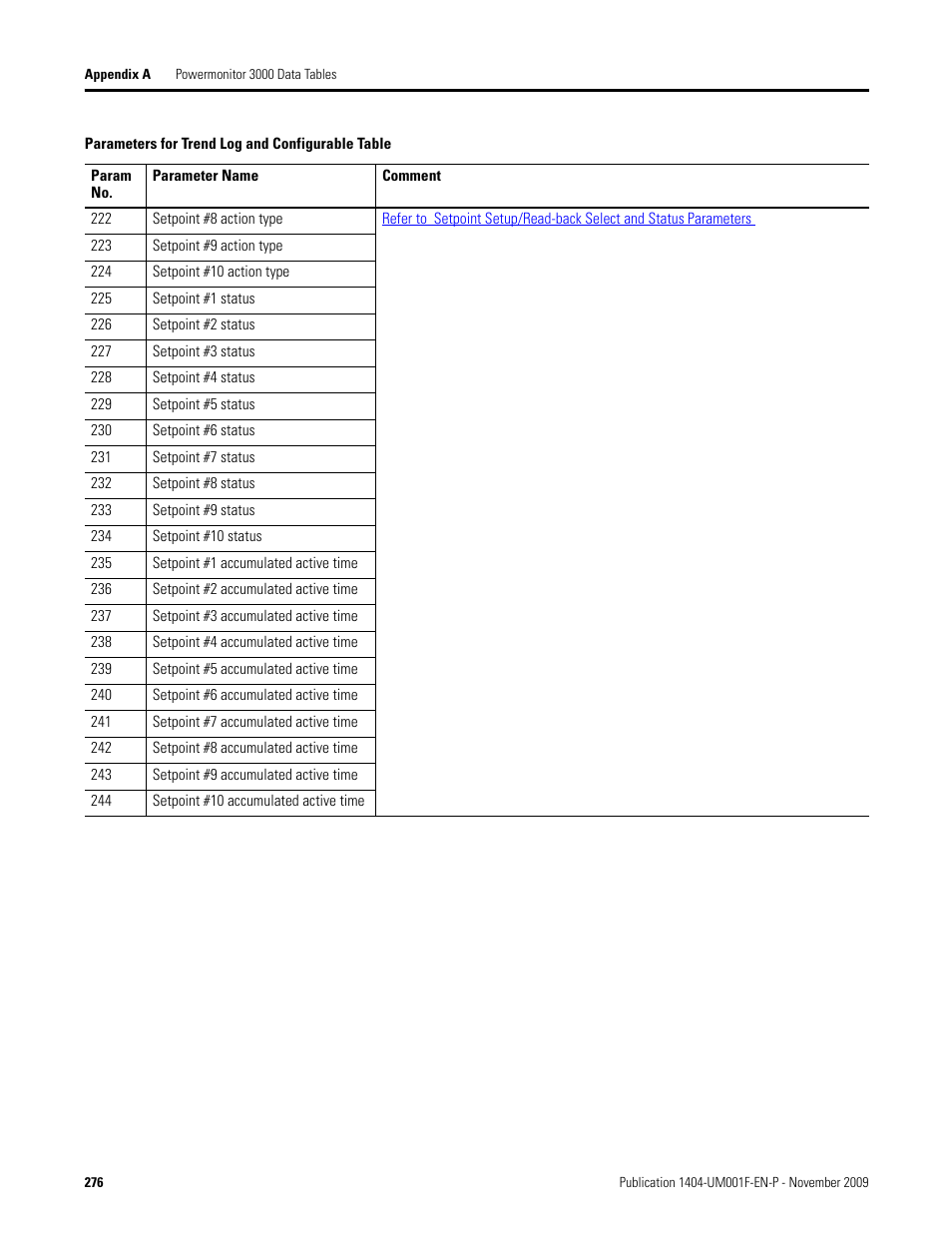 Rockwell Automation 1404-M4_M5_M6_M8 Powermonitor 3000 User Manual, Firmware rev. 3.0 or LATER User Manual | Page 276 / 356