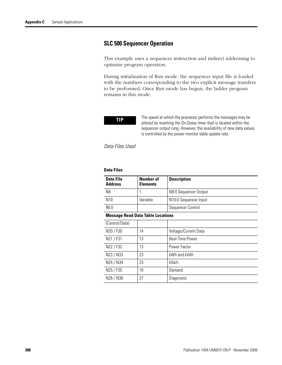 Data files, Slc 500 sequencer operation | Rockwell Automation 1404-M4_M5_M6_M8 Powermonitor 3000 User Manual, Firmware rev. 3.0 or LATER User Manual | Page 308 / 356