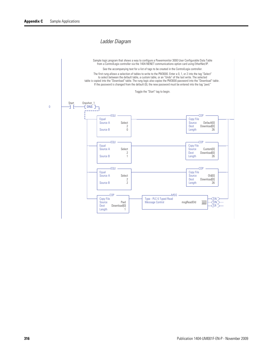 Ladder diagram | Rockwell Automation 1404-M4_M5_M6_M8 Powermonitor 3000 User Manual, Firmware rev. 3.0 or LATER User Manual | Page 316 / 356