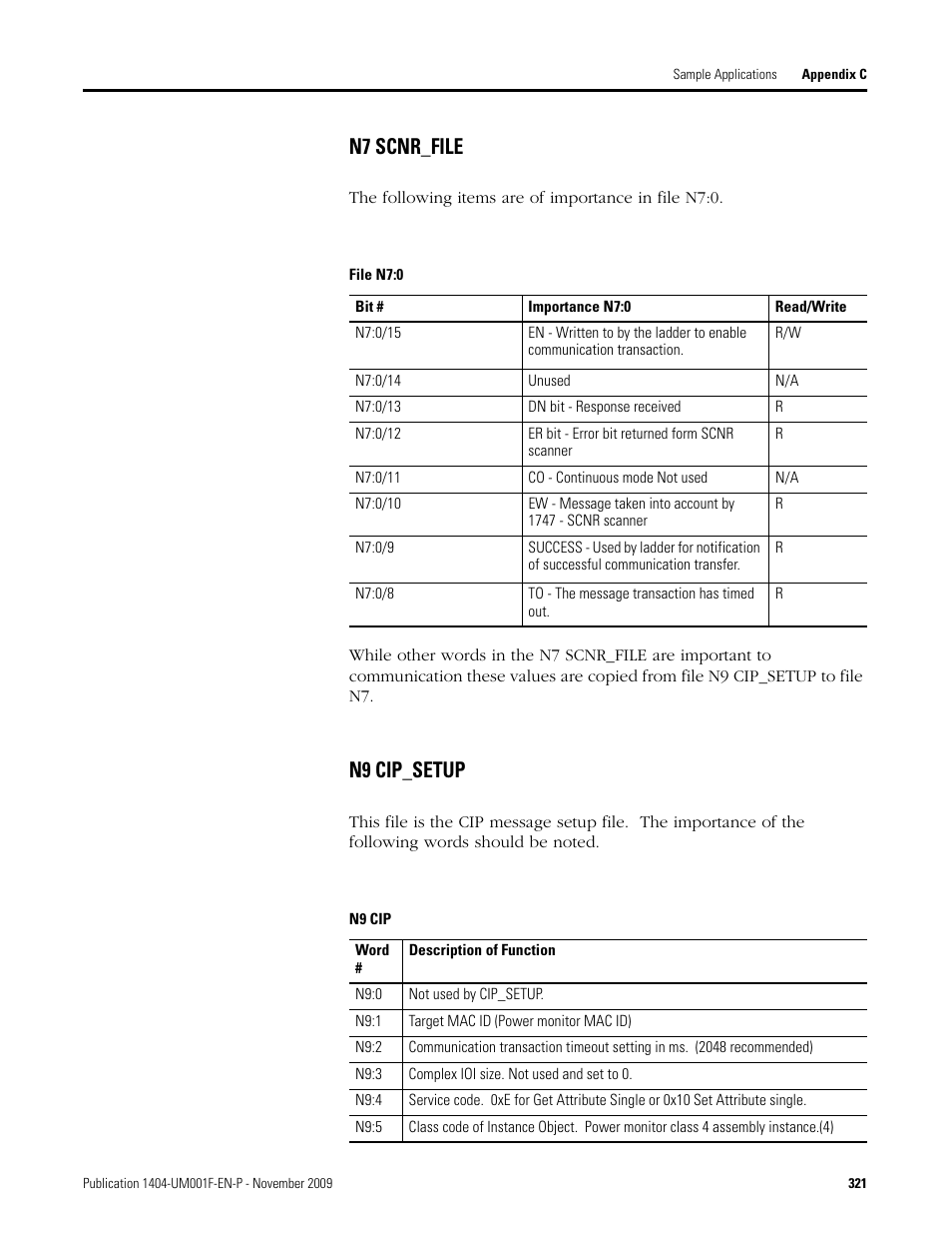 File n7:0, N9 cip, N7 scnr_file | N9 cip_setup | Rockwell Automation 1404-M4_M5_M6_M8 Powermonitor 3000 User Manual, Firmware rev. 3.0 or LATER User Manual | Page 321 / 356