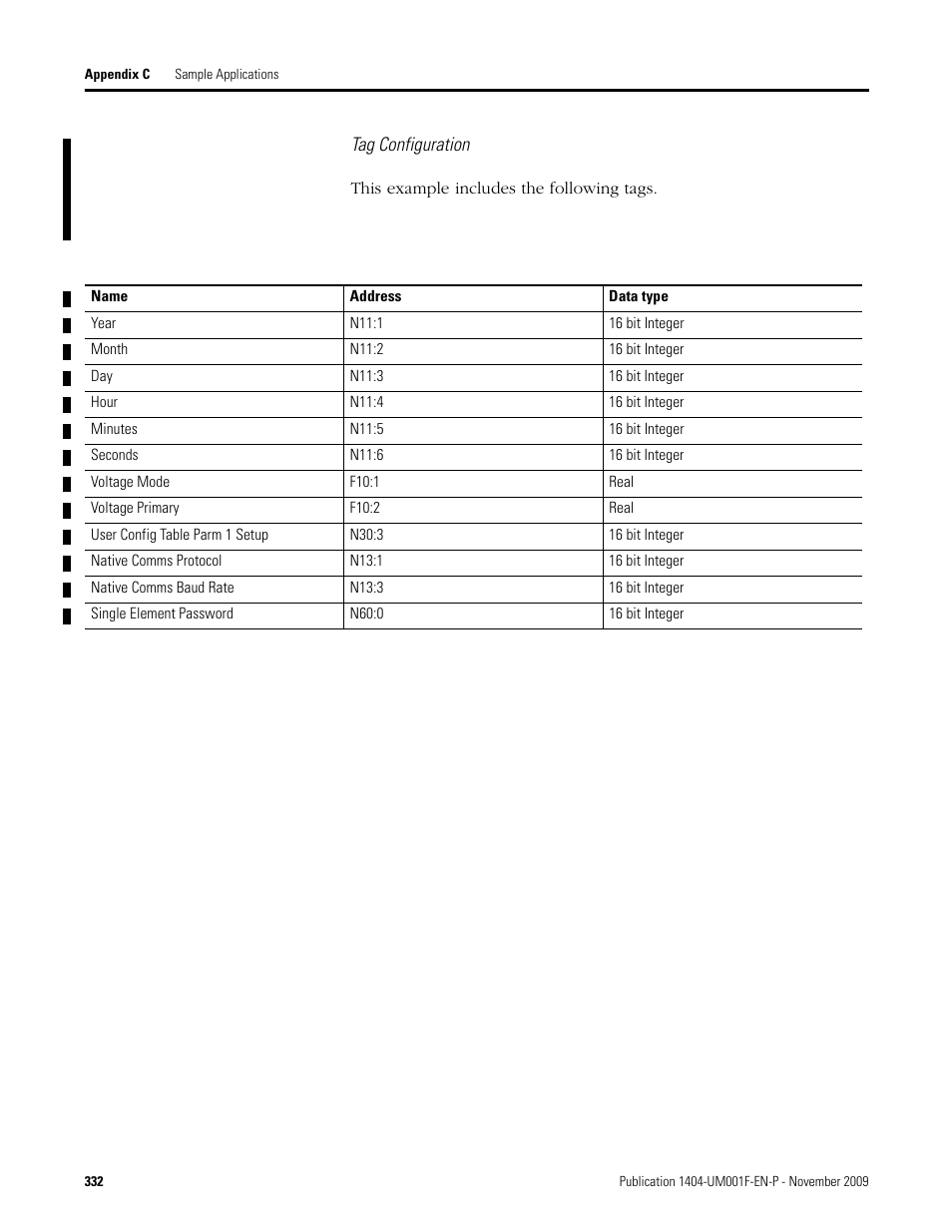 Rockwell Automation 1404-M4_M5_M6_M8 Powermonitor 3000 User Manual, Firmware rev. 3.0 or LATER User Manual | Page 332 / 356