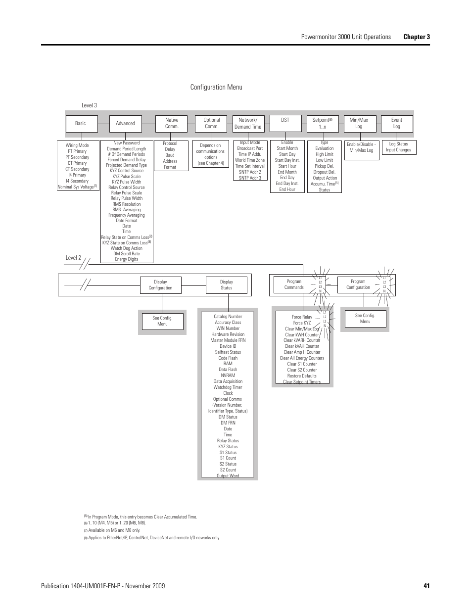 Configuration menu | Rockwell Automation 1404-M4_M5_M6_M8 Powermonitor 3000 User Manual, Firmware rev. 3.0 or LATER User Manual | Page 41 / 356