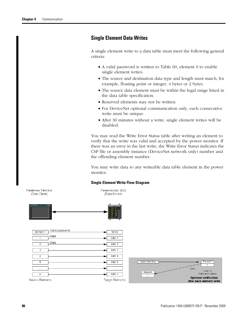 Single element data writes | Rockwell Automation 1404-M4_M5_M6_M8 Powermonitor 3000 User Manual, Firmware rev. 3.0 or LATER User Manual | Page 86 / 356