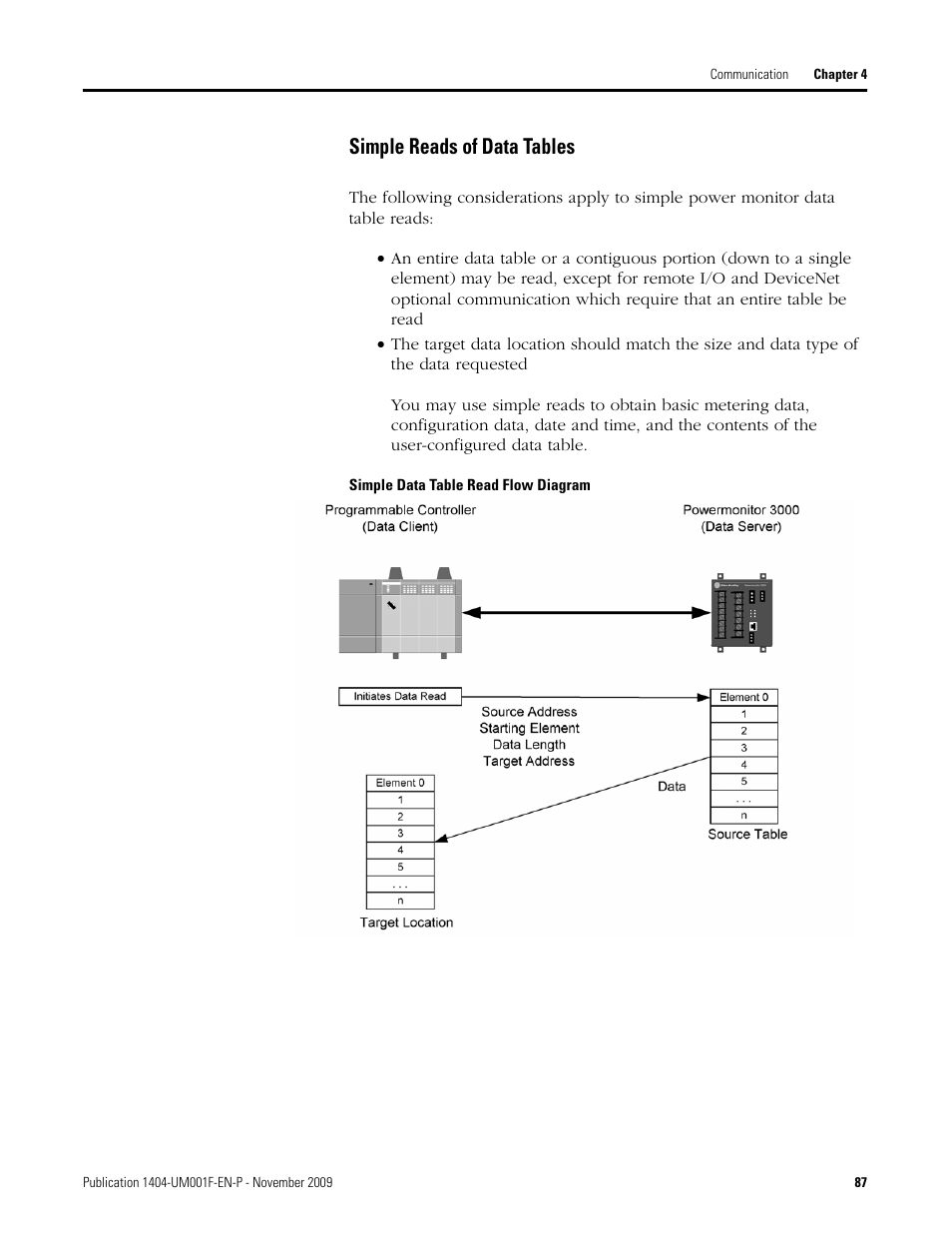 Simple reads of data tables | Rockwell Automation 1404-M4_M5_M6_M8 Powermonitor 3000 User Manual, Firmware rev. 3.0 or LATER User Manual | Page 87 / 356