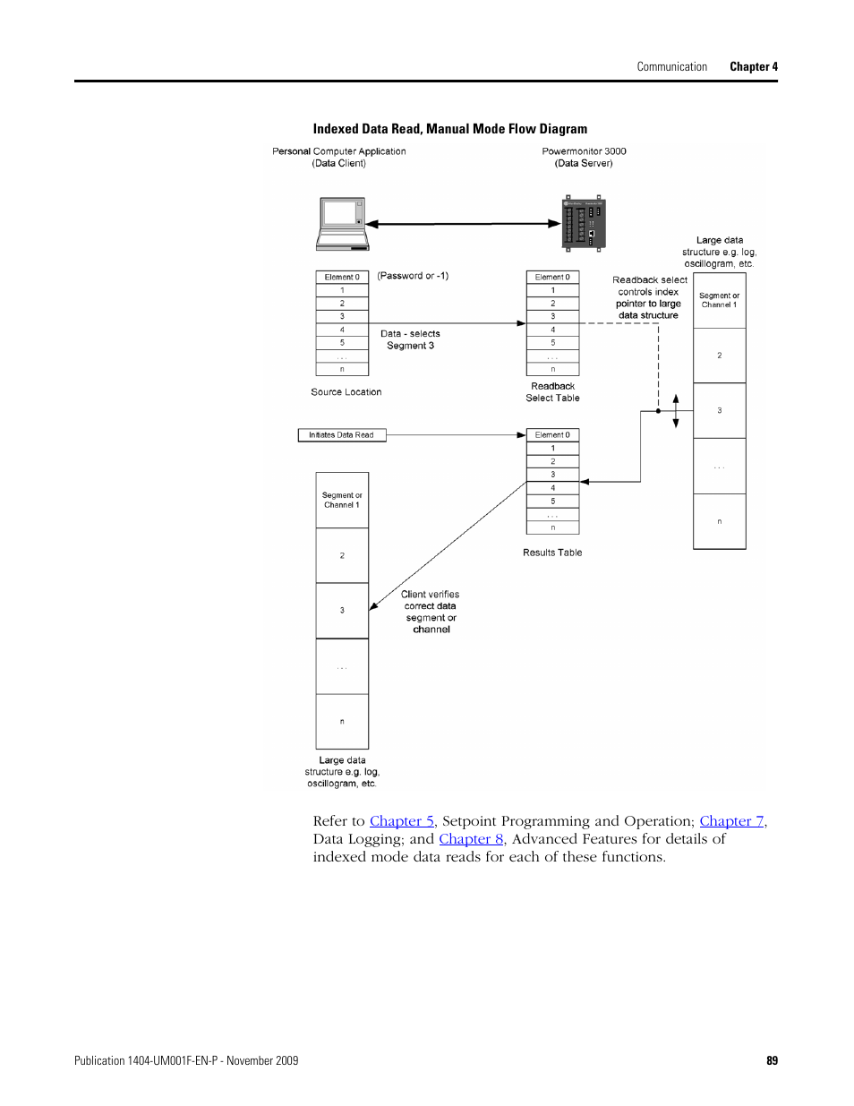 Rockwell Automation 1404-M4_M5_M6_M8 Powermonitor 3000 User Manual, Firmware rev. 3.0 or LATER User Manual | Page 89 / 356