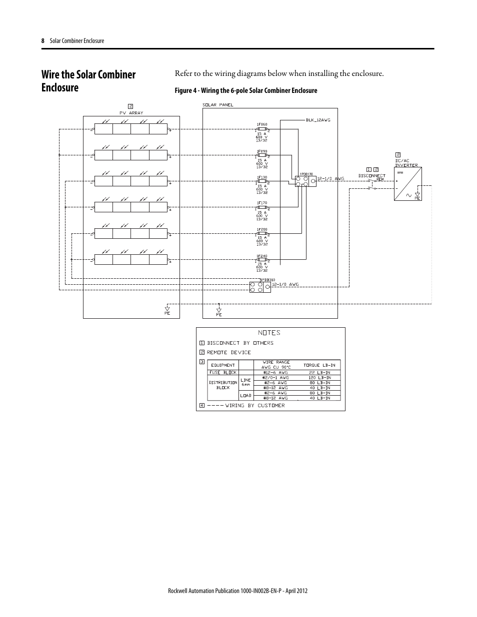Wire the solar combiner enclosure | Rockwell Automation 1000-SB012 Solar Combination Enclosure User Manual | Page 8 / 12