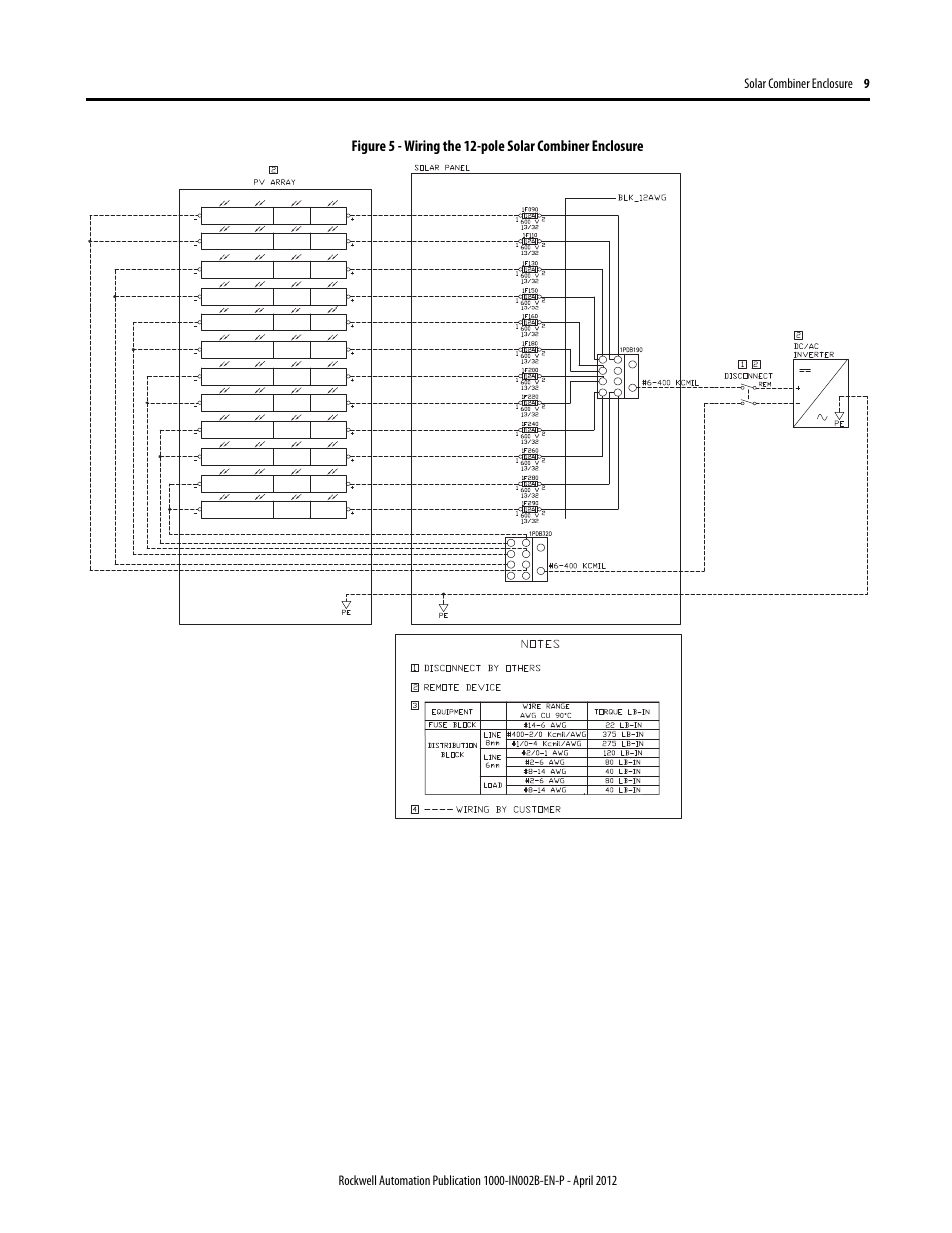 Rockwell Automation 1000-SB012 Solar Combination Enclosure User Manual | Page 9 / 12