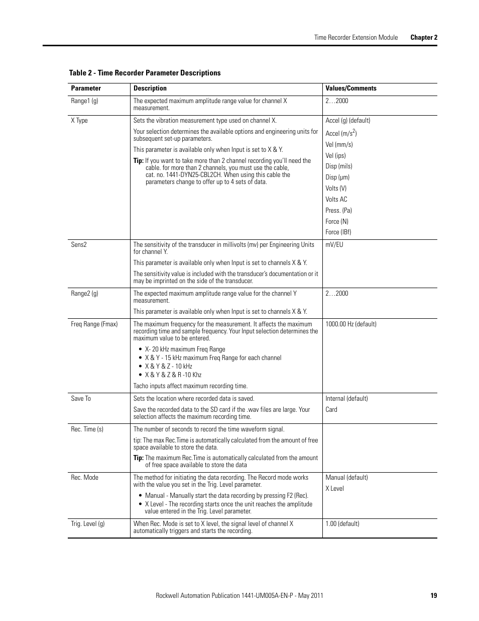 Rockwell Automation 1441-DYN25-MREC Time Recorder Extension Module for the Dynamix 2500 User Manual | Page 19 / 36