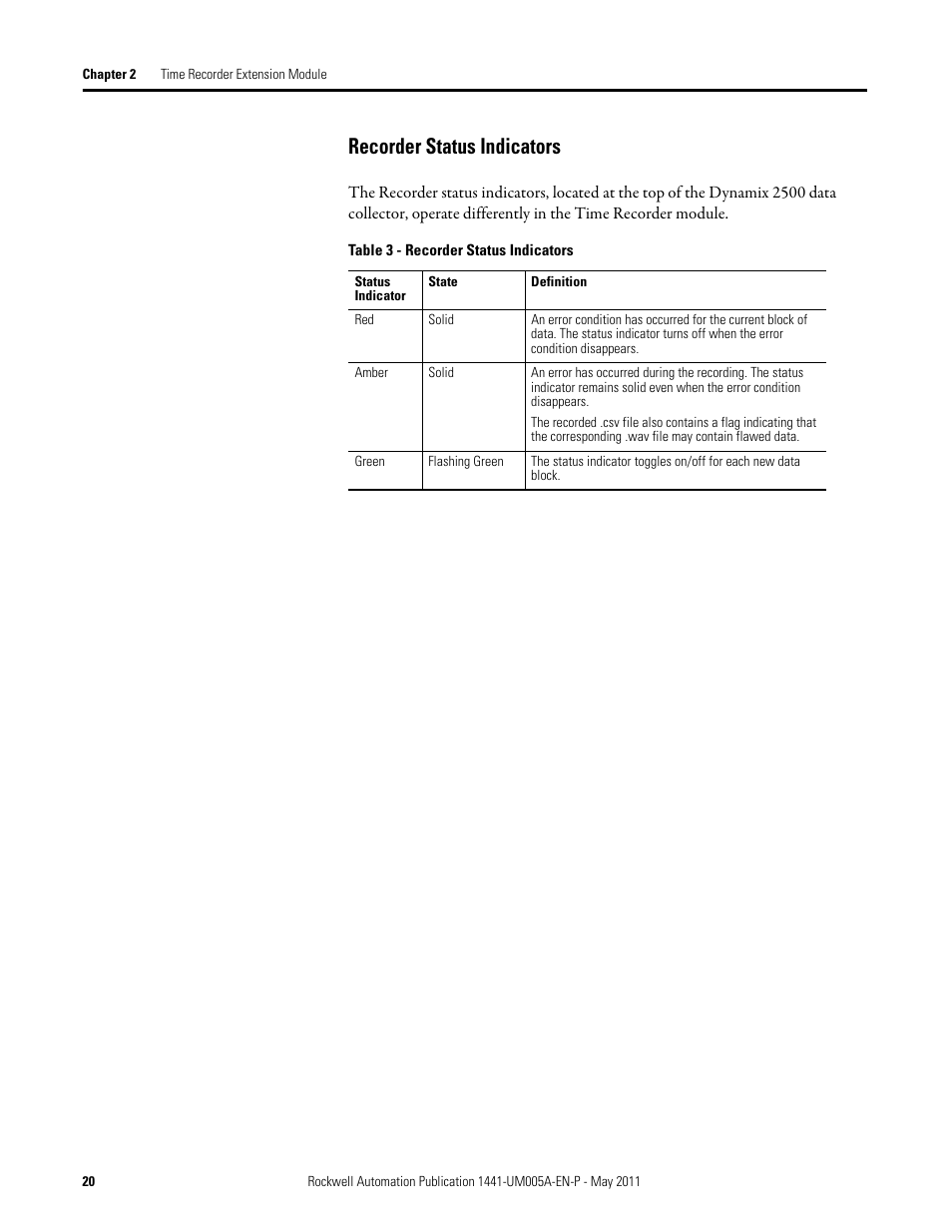 Recorder status indicators | Rockwell Automation 1441-DYN25-MREC Time Recorder Extension Module for the Dynamix 2500 User Manual | Page 20 / 36