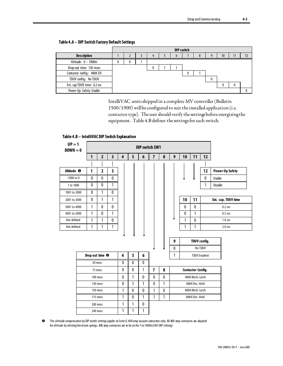 Dip switch sw1 | Rockwell Automation 1503 IntelliVAC Contactor Control Module - Series C and later User Manual | Page 38 / 53