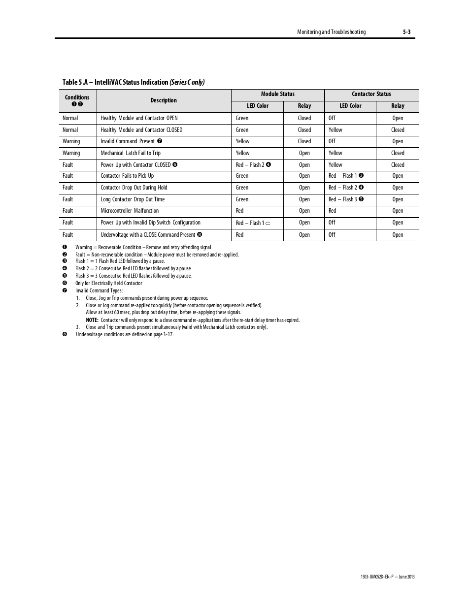Rockwell Automation 1503 IntelliVAC Contactor Control Module - Series C and later User Manual | Page 42 / 53