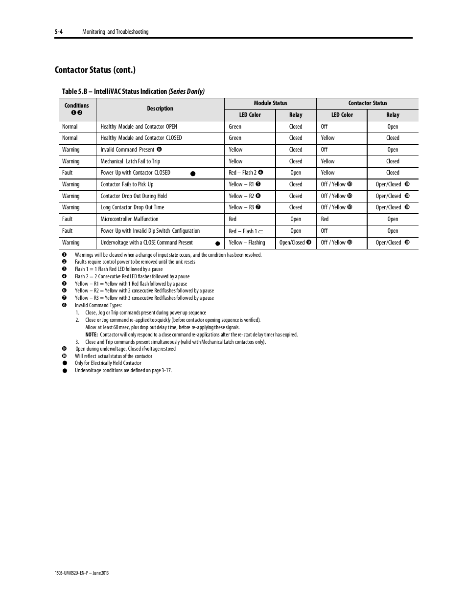 Contactor status (cont.) | Rockwell Automation 1503 IntelliVAC Contactor Control Module - Series C and later User Manual | Page 43 / 53