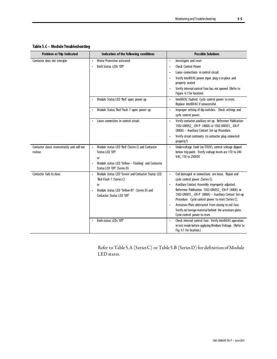 Rockwell Automation 1503 IntelliVAC Contactor Control Module - Series C and later User Manual | Page 44 / 53