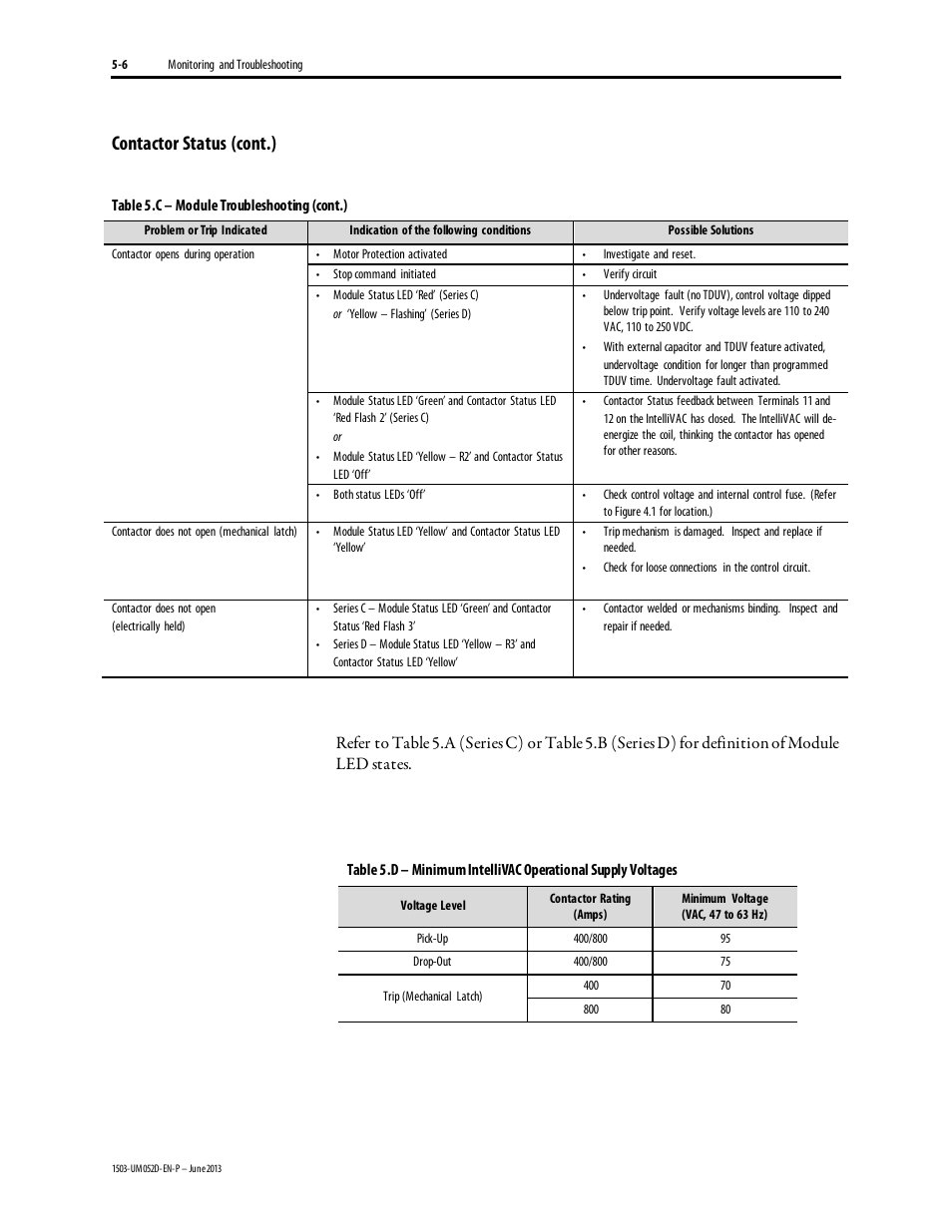 Contactor status (cont.) | Rockwell Automation 1503 IntelliVAC Contactor Control Module - Series C and later User Manual | Page 45 / 53