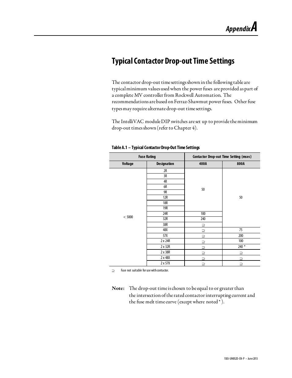 Appendix a, Typical contactor drop-out time settings, Appendix | Rockwell Automation 1503 IntelliVAC Contactor Control Module - Series C and later User Manual | Page 48 / 53