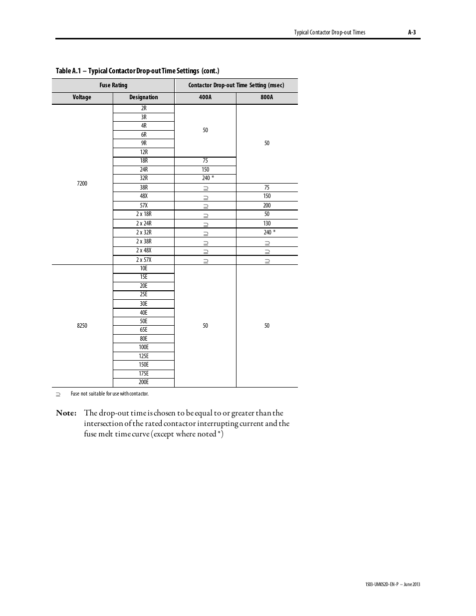 Rockwell Automation 1503 IntelliVAC Contactor Control Module - Series C and later User Manual | Page 50 / 53