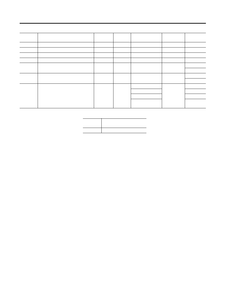 Common services | Rockwell Automation 1403-NDNET DeviceNet Communications Card Installation Instructions User Manual | Page 42 / 142