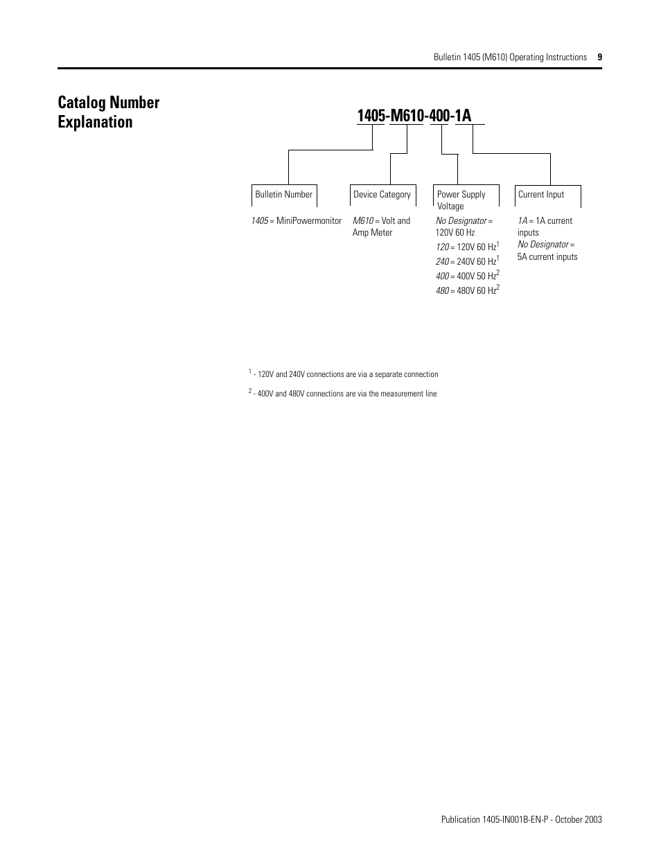 Catalog number explanation | Rockwell Automation 1405-M610 Operating Instructions User Manual | Page 9 / 12