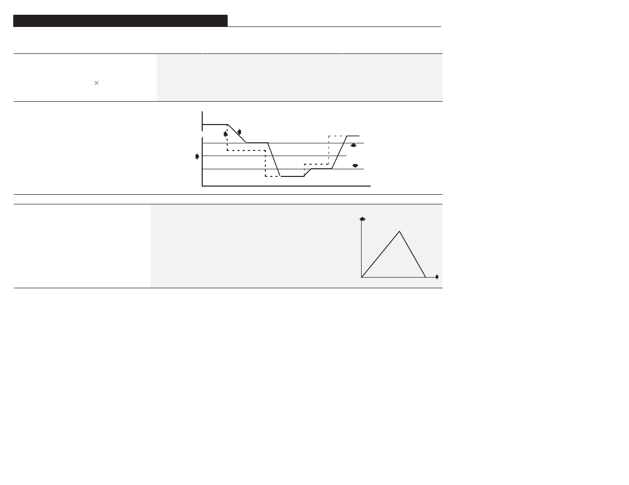 Frequency set group (cont.) | Rockwell Automation 1305 AC Drive, Series A and B, Firmware 4.xx-5.xx User Manual | Page 100 / 178