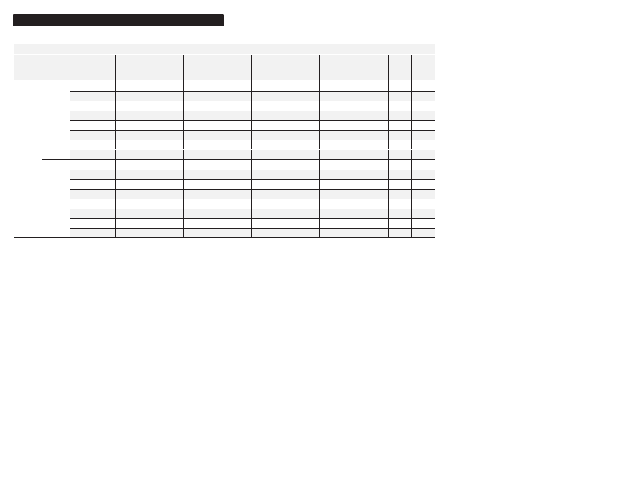 Table 5.b accel/decel selection | Rockwell Automation 1305 AC Drive, Series A and B, Firmware 4.xx-5.xx User Manual | Page 102 / 178