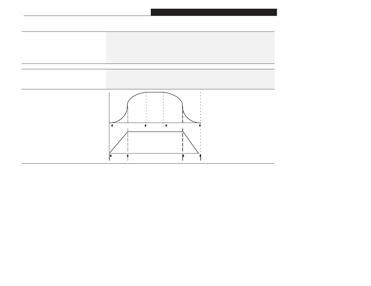 Feature select group (cont.) | Rockwell Automation 1305 AC Drive, Series A and B, Firmware 4.xx-5.xx User Manual | Page 105 / 178