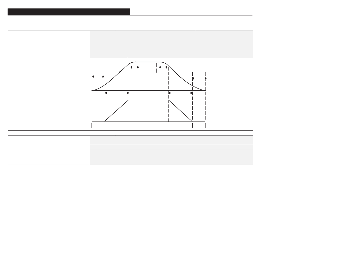 Feature select group (cont.) | Rockwell Automation 1305 AC Drive, Series A and B, Firmware 4.xx-5.xx User Manual | Page 106 / 178