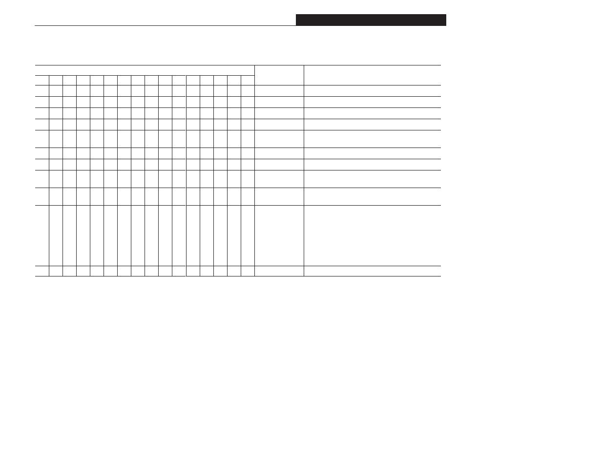 Appendix b | Rockwell Automation 1305 AC Drive, Series A and B, Firmware 4.xx-5.xx User Manual | Page 151 / 178