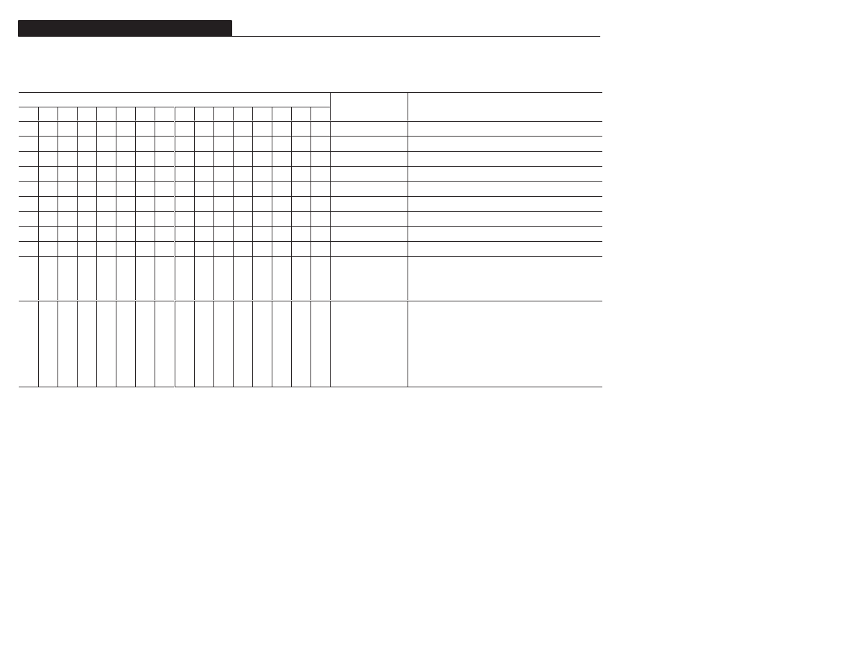 Appendix b | Rockwell Automation 1305 AC Drive, Series A and B, Firmware 4.xx-5.xx User Manual | Page 152 / 178