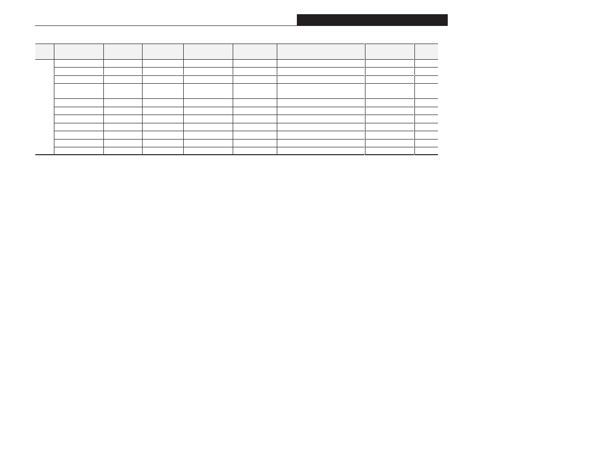 Appendix b | Rockwell Automation 1305 AC Drive, Series A and B, Firmware 4.xx-5.xx User Manual | Page 153 / 178