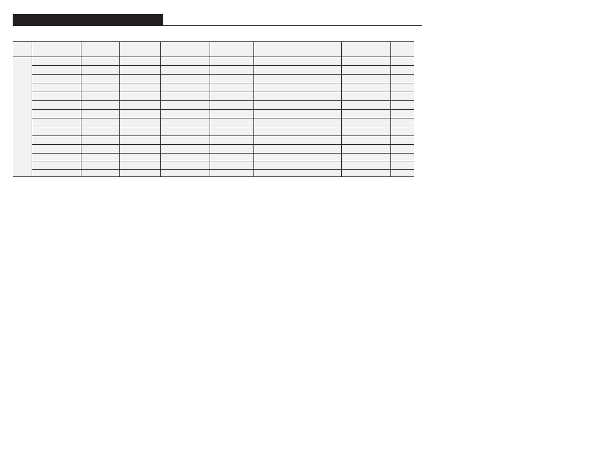 Appendix b | Rockwell Automation 1305 AC Drive, Series A and B, Firmware 4.xx-5.xx User Manual | Page 154 / 178