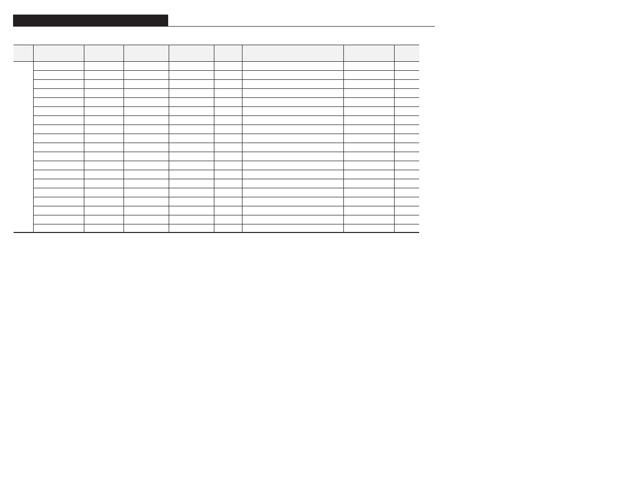 Appendix b | Rockwell Automation 1305 AC Drive, Series A and B, Firmware 4.xx-5.xx User Manual | Page 156 / 178