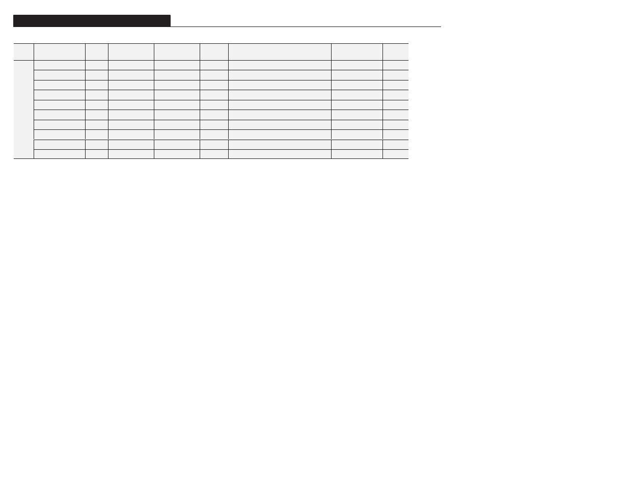 Appendix b | Rockwell Automation 1305 AC Drive, Series A and B, Firmware 4.xx-5.xx User Manual | Page 160 / 178