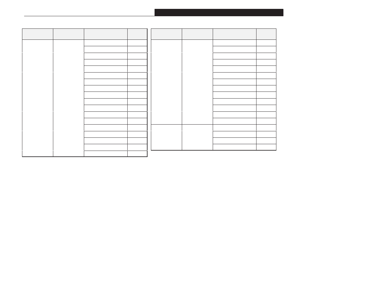 Appendix b | Rockwell Automation 1305 AC Drive, Series A and B, Firmware 4.xx-5.xx User Manual | Page 161 / 178