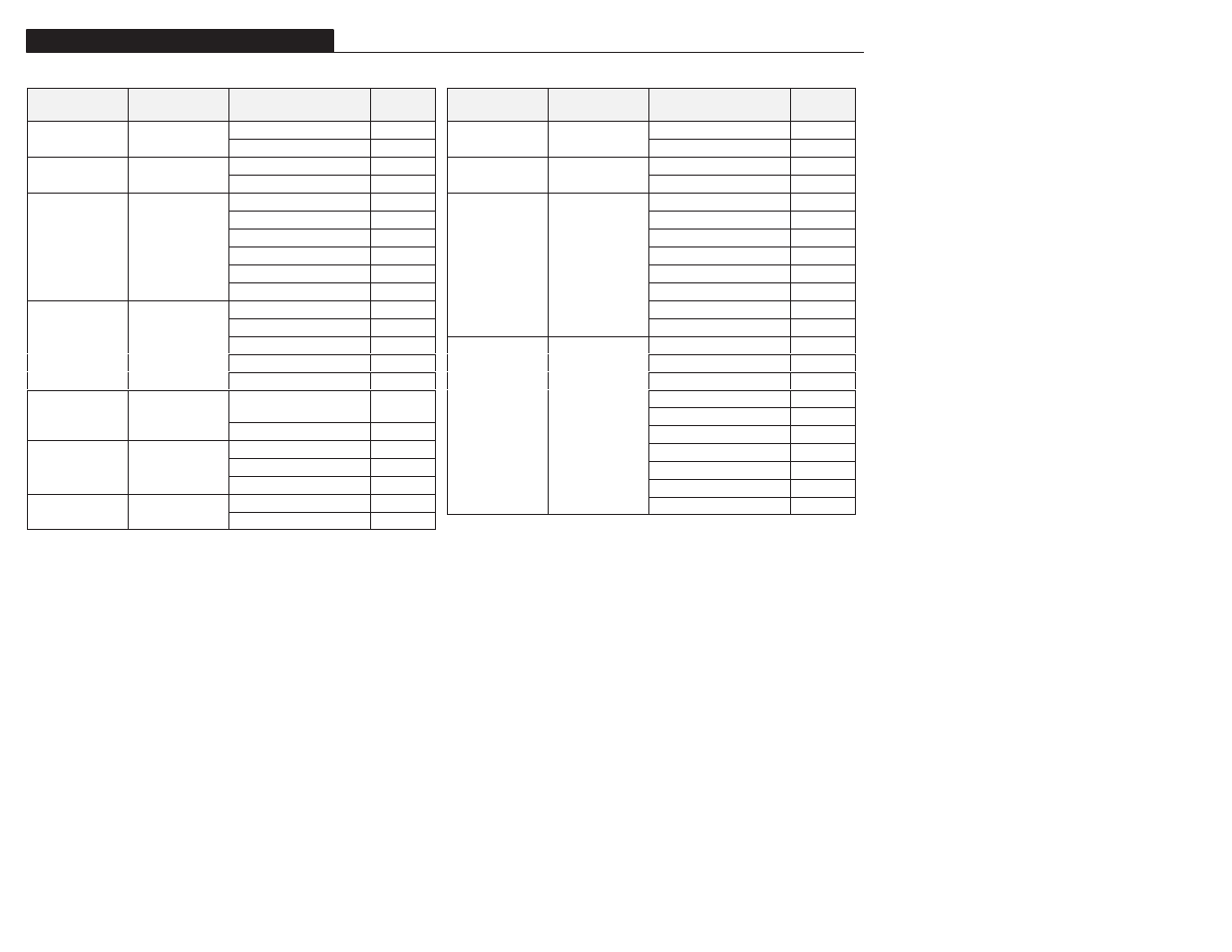 Appendix b | Rockwell Automation 1305 AC Drive, Series A and B, Firmware 4.xx-5.xx User Manual | Page 162 / 178