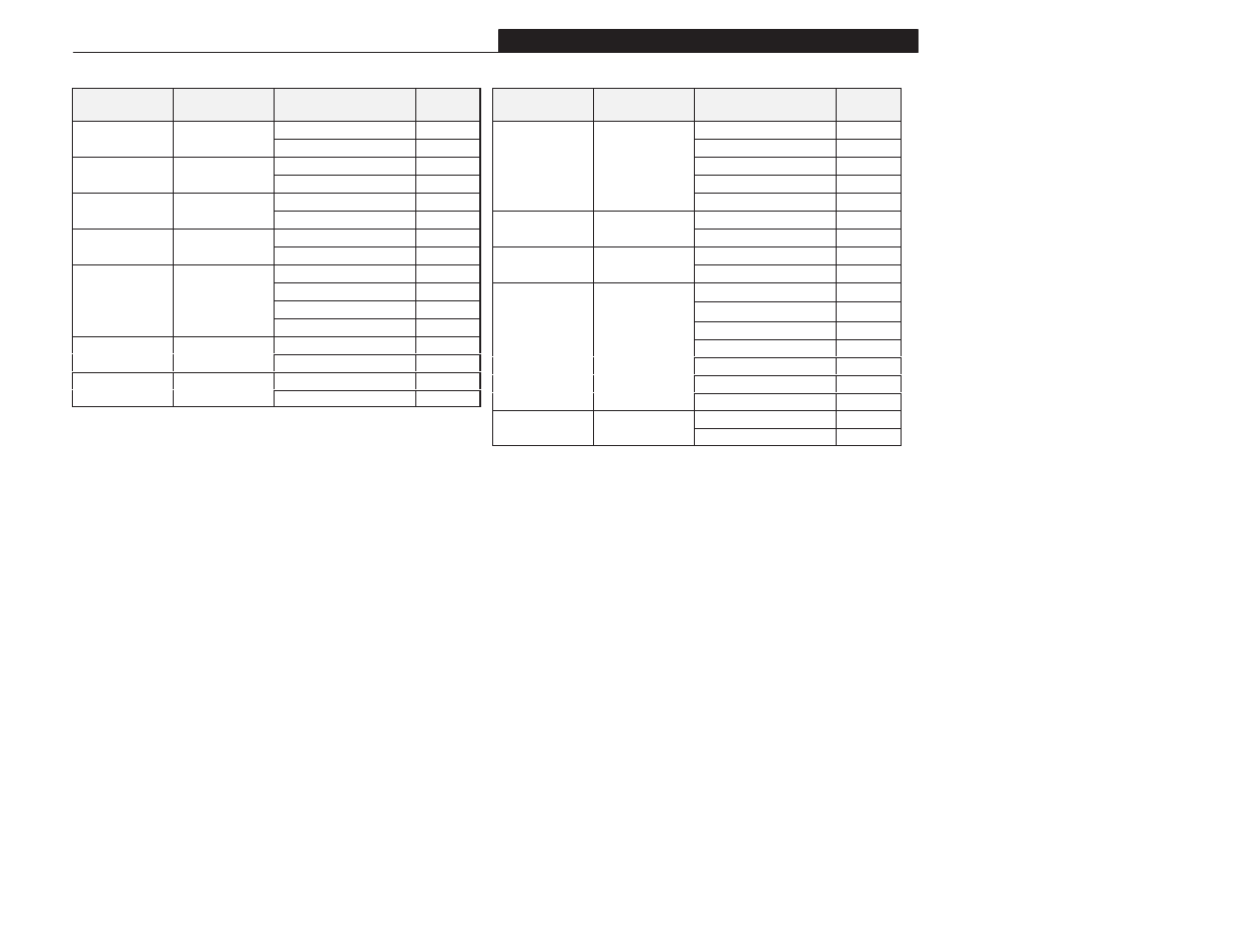 Appendix b | Rockwell Automation 1305 AC Drive, Series A and B, Firmware 4.xx-5.xx User Manual | Page 163 / 178