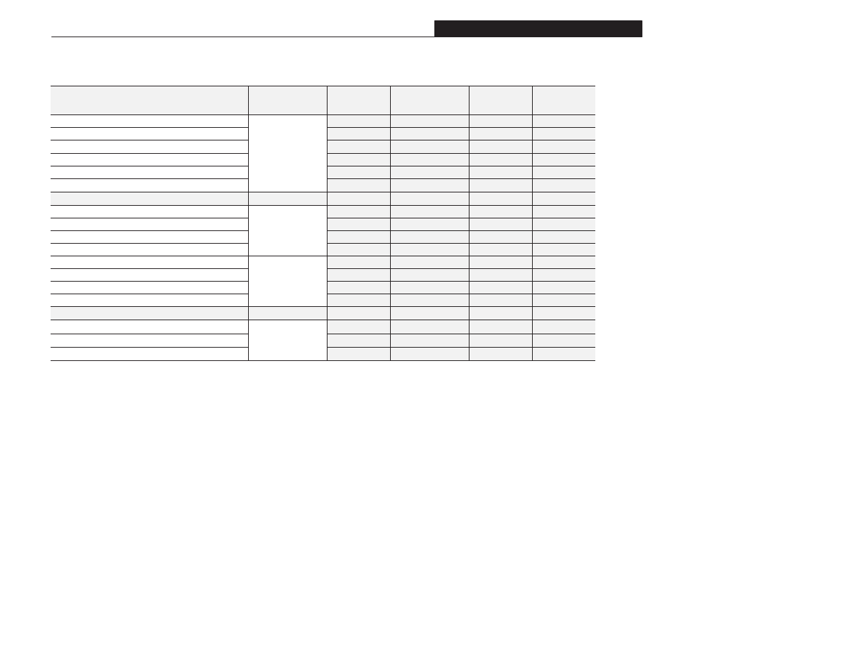 Appendix c, Accessories, Table c.1 | Rockwell Automation 1305 AC Drive, Series A and B, Firmware 4.xx-5.xx User Manual | Page 165 / 178