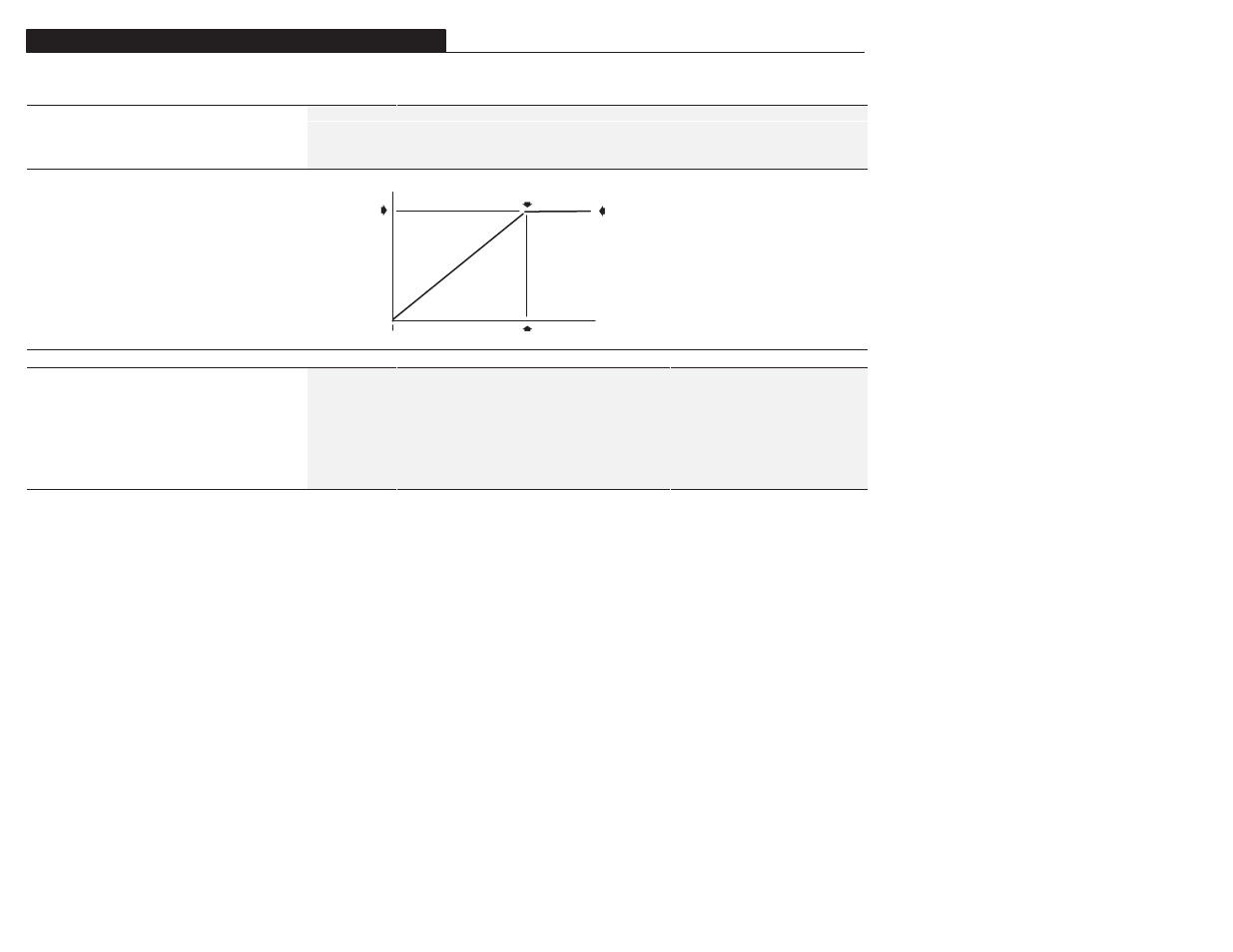 Advanced set up group (cont.) | Rockwell Automation 1305 AC Drive, Series A and B, Firmware 4.xx-5.xx User Manual | Page 88 / 178