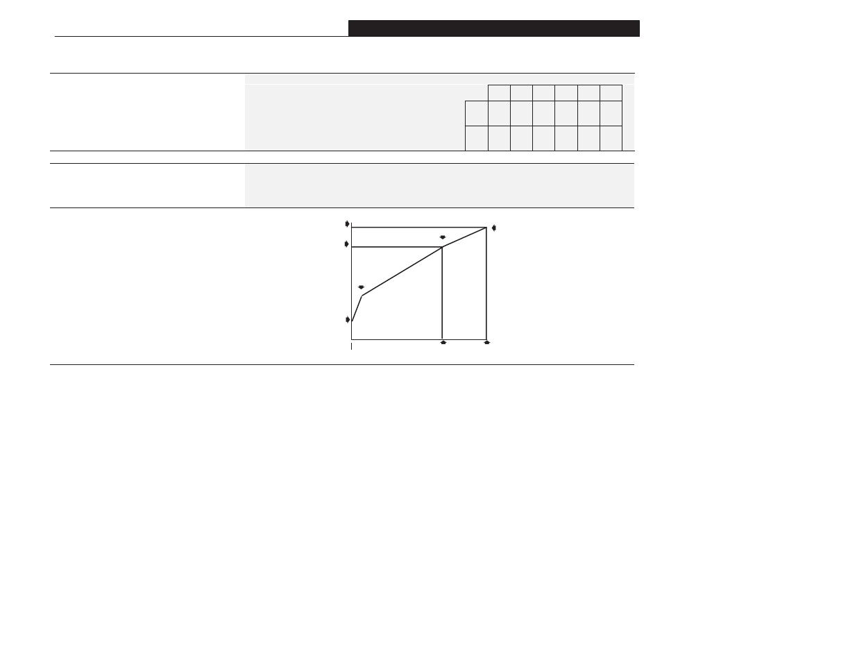 Advanced set up group (cont.), Break voltage, Maximum voltage | Figure 5.7 custom volts-per-hz pattern | Rockwell Automation 1305 AC Drive, Series A and B, Firmware 4.xx-5.xx User Manual | Page 89 / 178