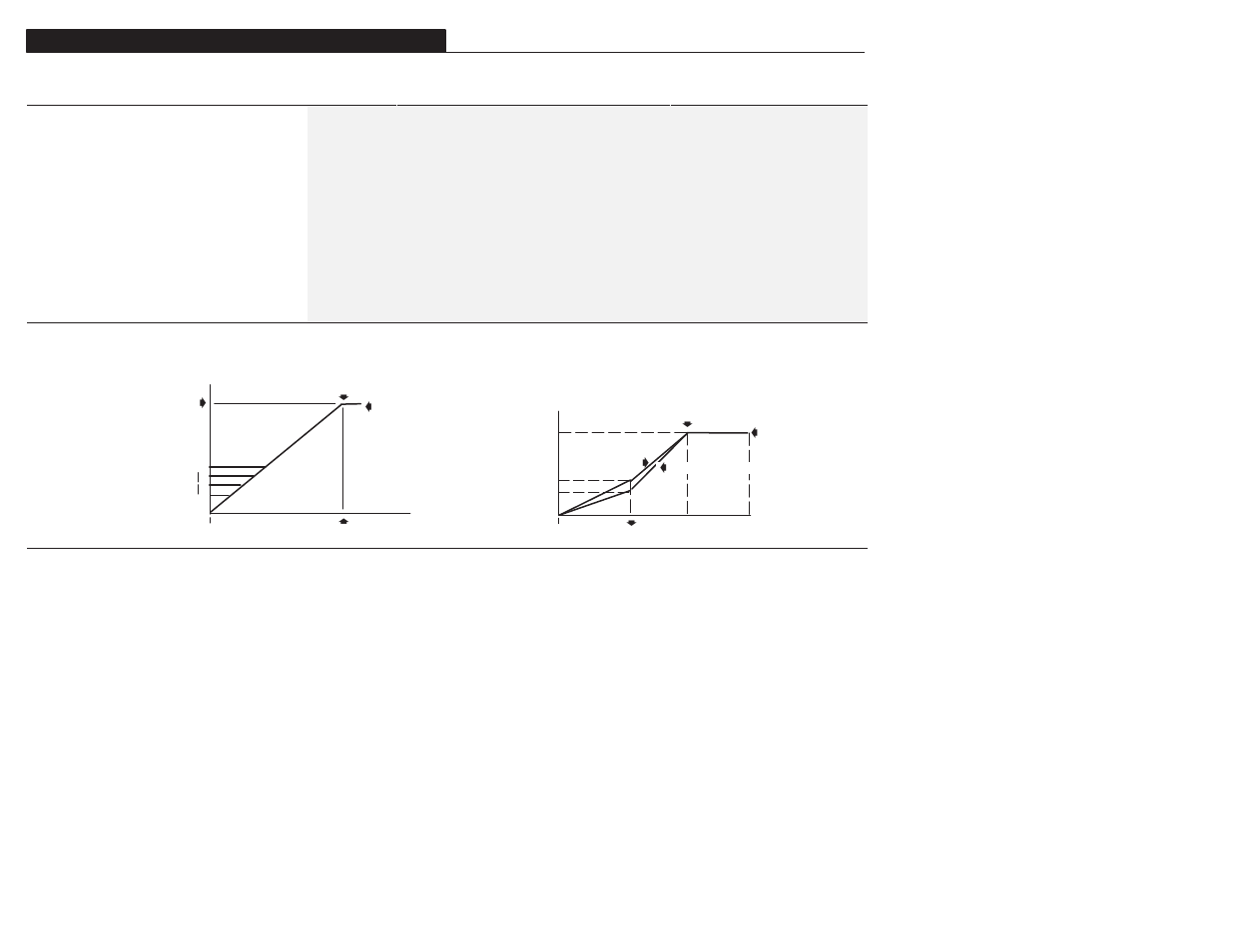 Advanced set up group (cont.) | Rockwell Automation 1305 AC Drive, Series A and B, Firmware 4.xx-5.xx User Manual | Page 90 / 178