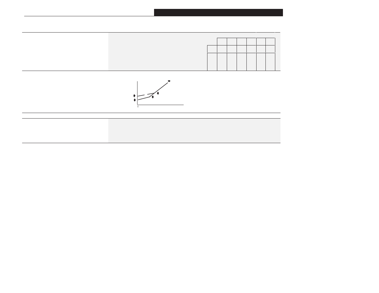 Advanced set up group (cont.), Start boost, Figure 5.10 start/run boost | Run boost | Rockwell Automation 1305 AC Drive, Series A and B, Firmware 4.xx-5.xx User Manual | Page 91 / 178