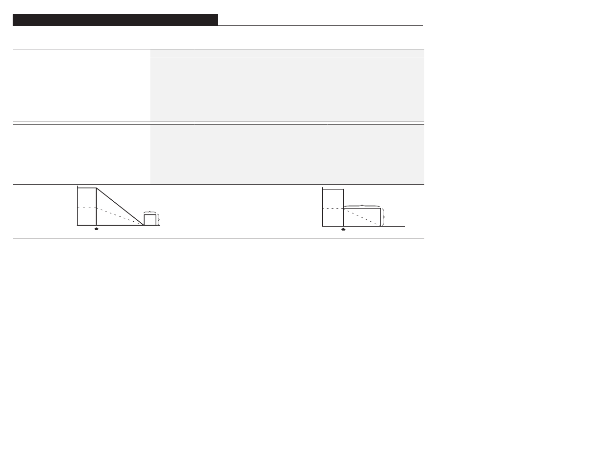 Advanced set up group (cont.) | Rockwell Automation 1305 AC Drive, Series A and B, Firmware 4.xx-5.xx User Manual | Page 94 / 178
