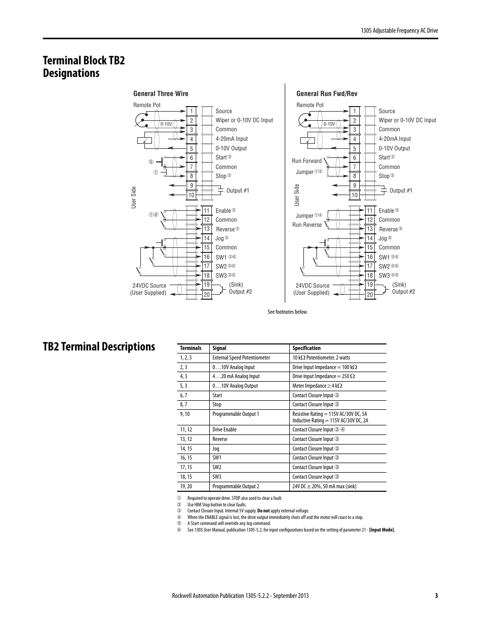 Terminal block tb2 designations, Tb2 terminal descriptions | Rockwell Automation 1305 FRN. 6.XX Reference Guide User Manual | Page 3 / 8