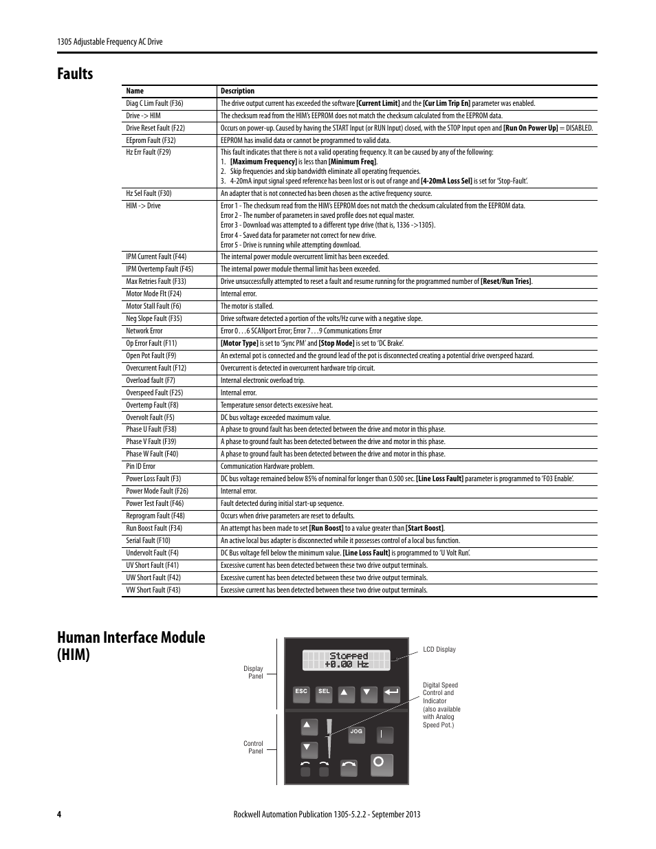 Faults, Human interface module (him), Faults human interface module (him) | Rockwell Automation 1305 FRN. 6.XX Reference Guide User Manual | Page 4 / 8
