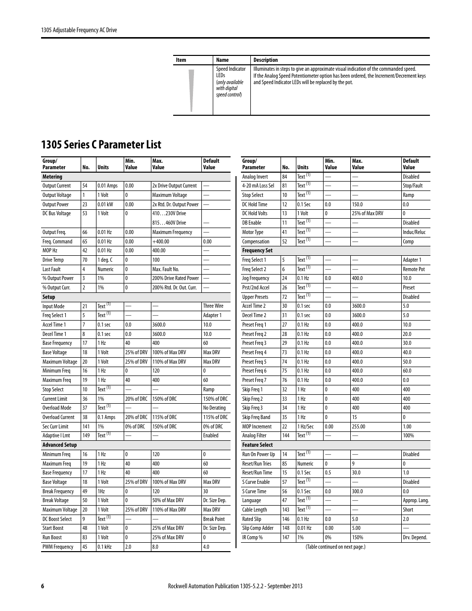 1305 series c parameter list | Rockwell Automation 1305 FRN. 6.XX Reference Guide User Manual | Page 6 / 8
