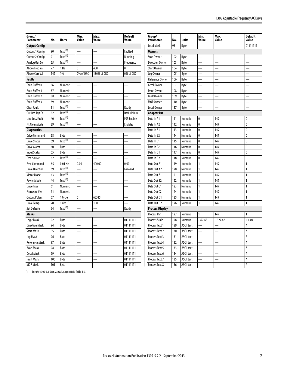 Rockwell Automation 1305 FRN. 6.XX Reference Guide User Manual | Page 7 / 8