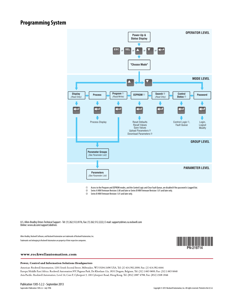 Programming system | Rockwell Automation 1305 FRN. 6.XX Reference Guide User Manual | Page 8 / 8