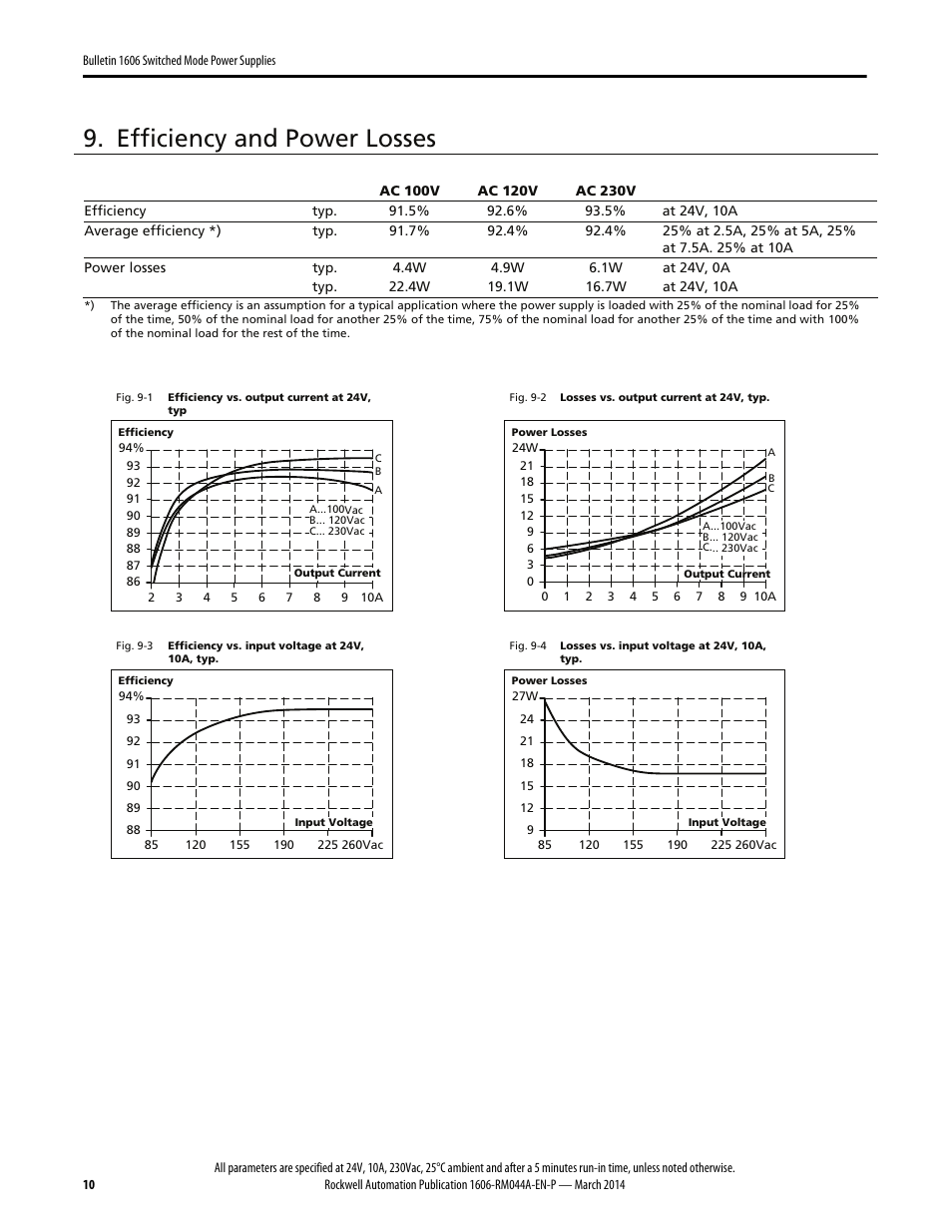 Efficiency and power losses | Rockwell Automation 1606-XLS240E, -XLS240EA, -XLS240EC, -XLS240E-D Power Supply Reference Manual User Manual | Page 10 / 28