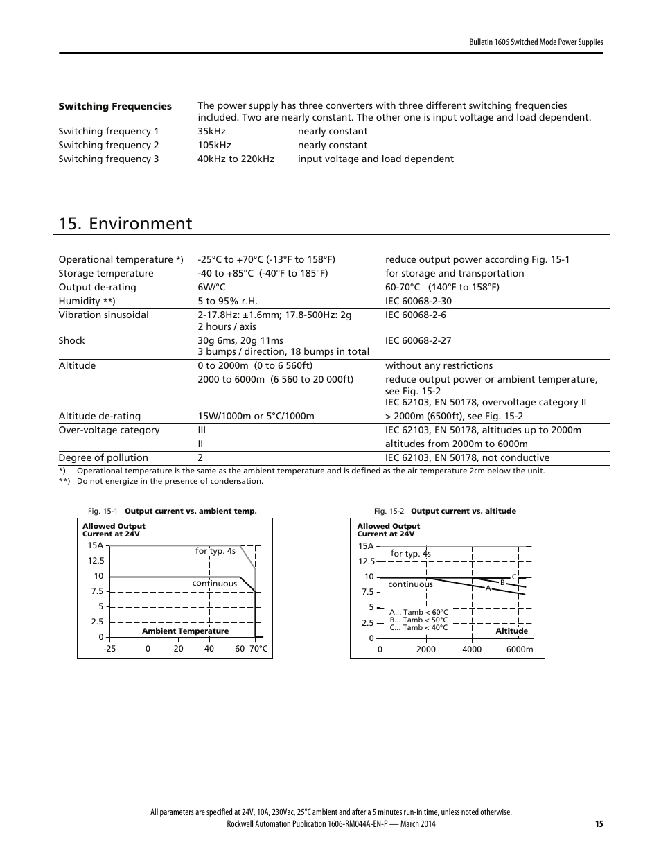 Environment | Rockwell Automation 1606-XLS240E, -XLS240EA, -XLS240EC, -XLS240E-D Power Supply Reference Manual User Manual | Page 15 / 28