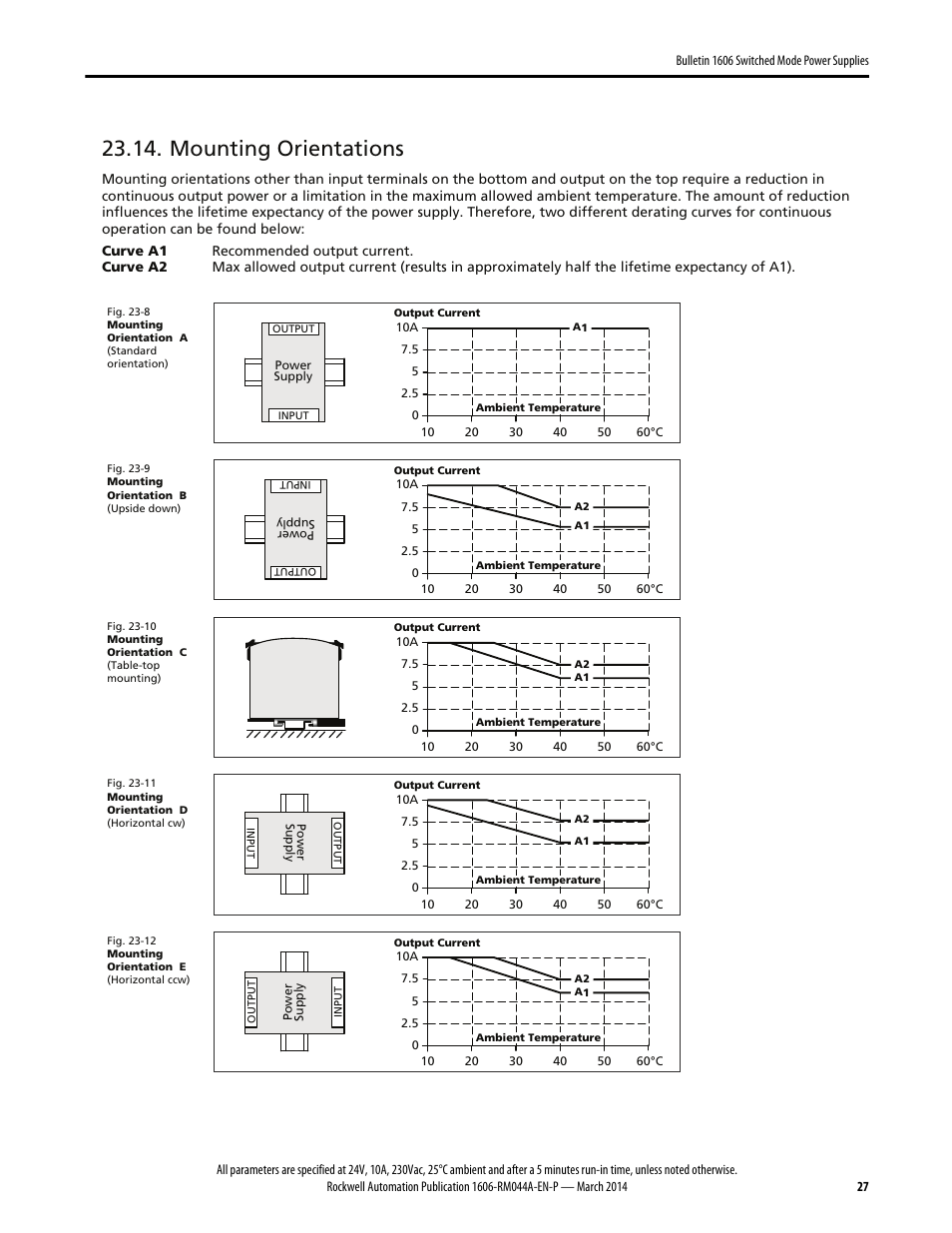 Mounting orientations | Rockwell Automation 1606-XLS240E, -XLS240EA, -XLS240EC, -XLS240E-D Power Supply Reference Manual User Manual | Page 27 / 28